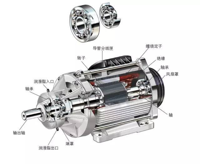 電機(jī)軸承能不能使用極壓型潤(rùn)滑脂呢？